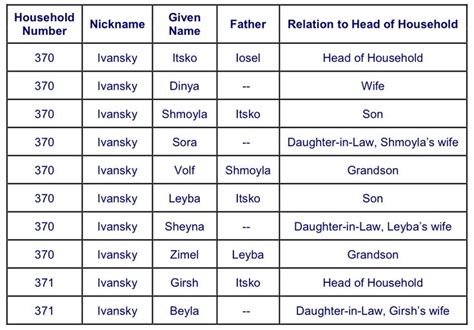 Sometime after 1945, my grandfathers youngest brother, William, petitioned to have his surname changed from Lefkowitz, a clearly identifiable Jewish name, to the more American-sounding Landis. . Jewish surnames list